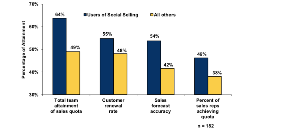 social-selling-statistic