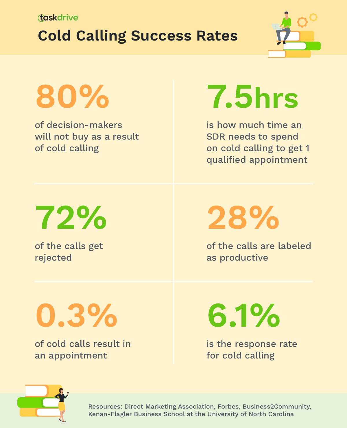 Same Day vs Next Day Delivery: What's the Difference? [Infographic] -  Business2Community